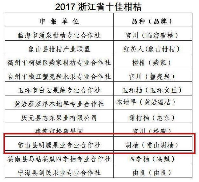 当季水果供应，你的餐桌是否准备好了？